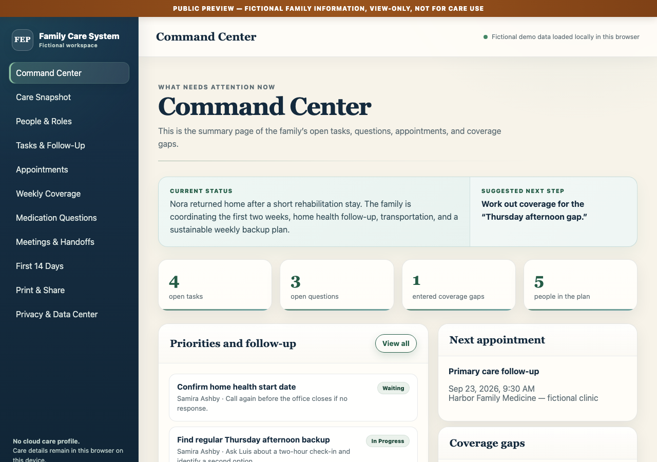 Actual Care System Command Center showing fictional open tasks, questions, an appointment, and a coverage gap